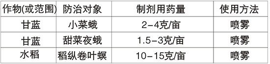 5.7%甲氨基阿維菌素苯甲酸鹽-廣信農(nóng)化2