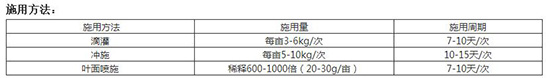 人參專用大量元素水溶肥料20-20-20+TE-德利來(lái)2