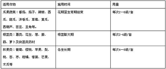 綠K大量元素水溶肥16-9-25+TE-升華2