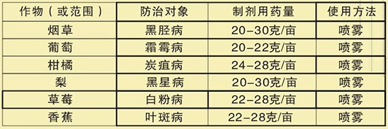 60%吡唑·代森聯(lián)-翠利-陽光春雨2