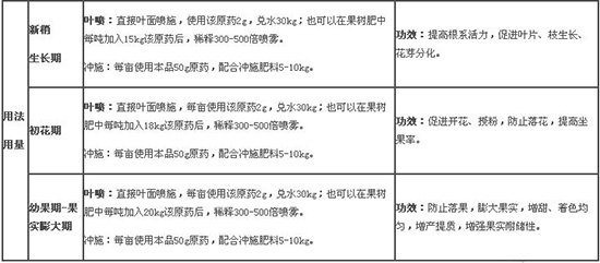 果豐源果樹專用調(diào)節(jié)劑-農(nóng)達(dá)生化2