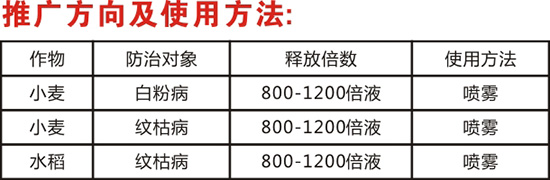 45%丁香·戊唑醇-奔跑肥業(yè)2