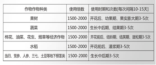 糖醇硼-英華利邦