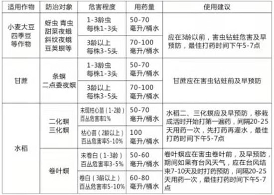 2%阿維·高氯-冰客-德爾森2