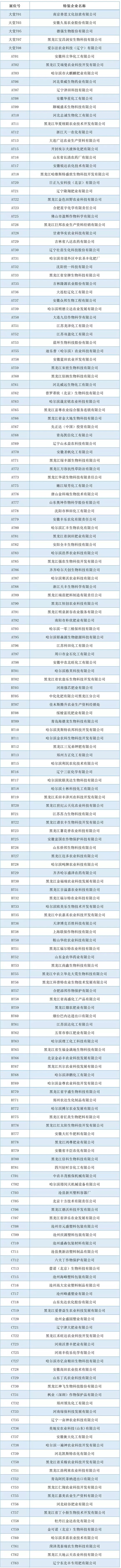 201934úֲչ΢؅չI(y)