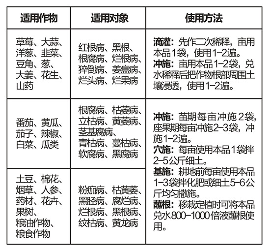 木霉·淡紫菌-微生物菌劑-農(nóng)夫稼園2