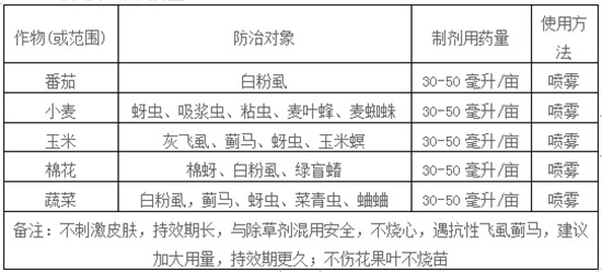 聯(lián)菊啶蟲脒