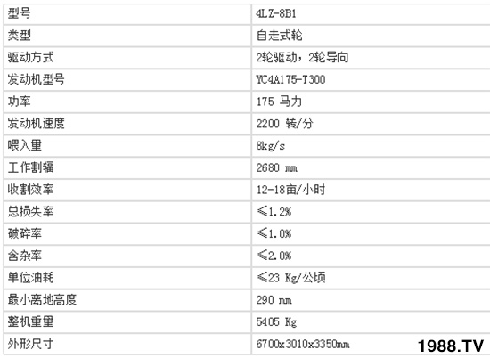     (lin)ի@½4LZ-8B1ȫι(lin)ոC(sh)a(chn)Ʒc