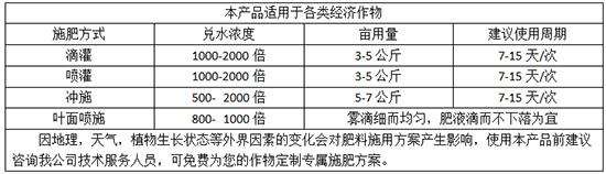 施用方法：11