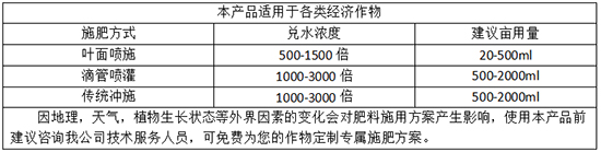 施用方法：8